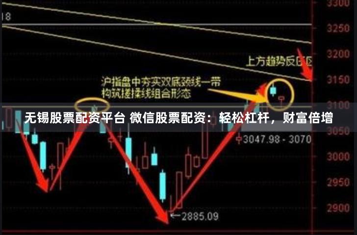 无锡股票配资平台 微信股票配资:轻松杠杆,财富倍增